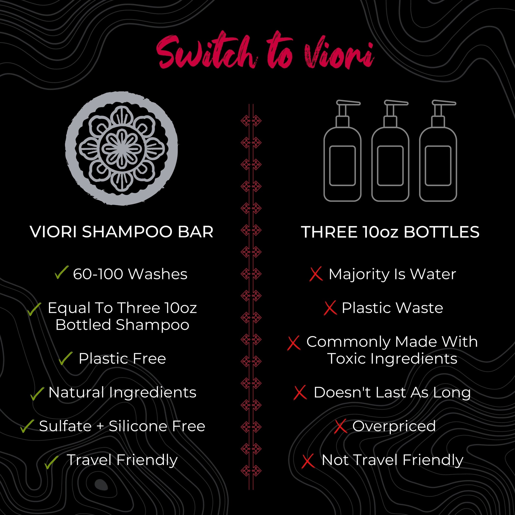 Viori The Foundation Bundle